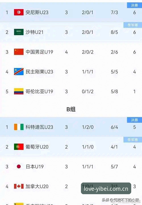 突尼斯vs U19国足：一次客场失利背后的青训困境
